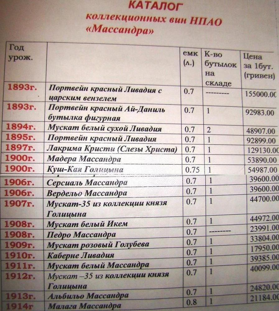 Украина апрель 2009