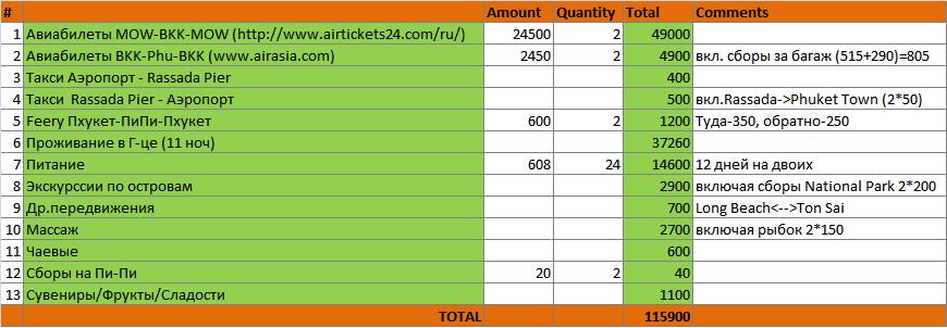 Москва - Пи-Пи - Москва (6-18 мар 2011)