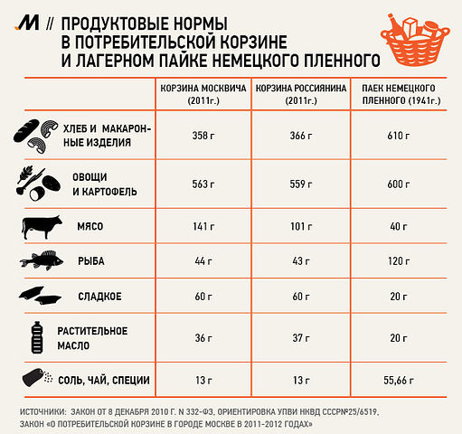 Картинка дня