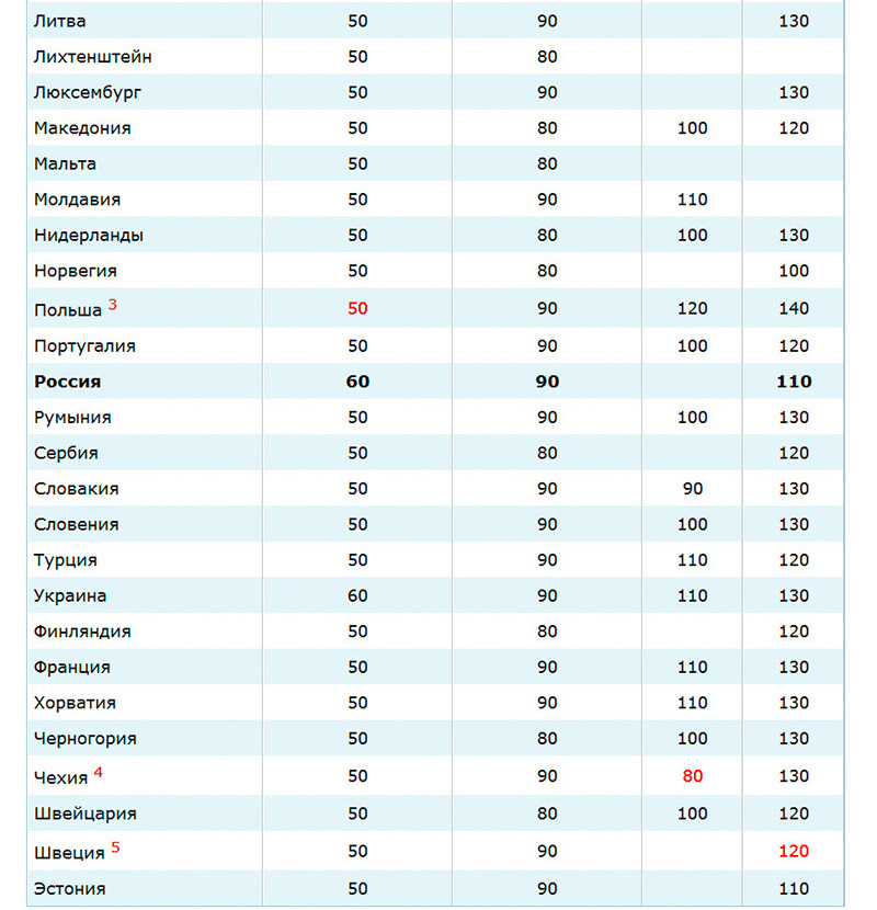 Оплата штрафов за нарушение ПДД в Европе