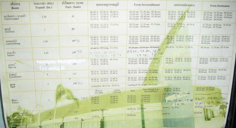 Трансфер из/в международного аэропорта Бангкока Suvаrnabhumi (BKK)