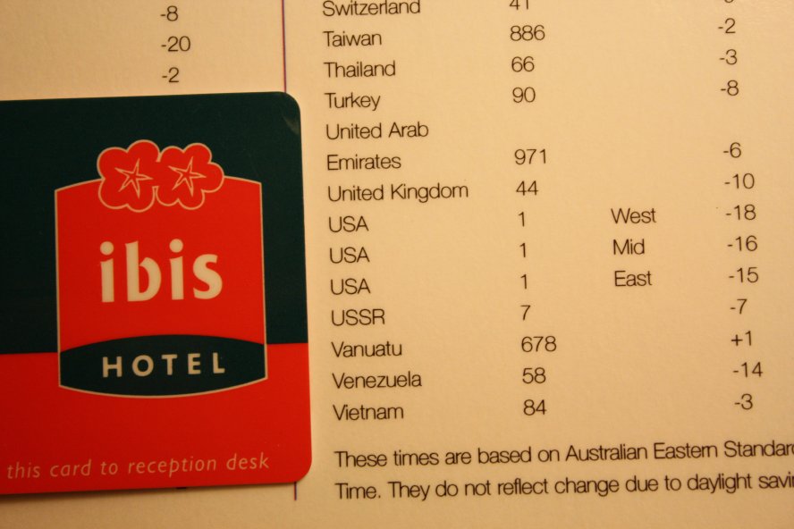 5500 км по дорогам Австралии