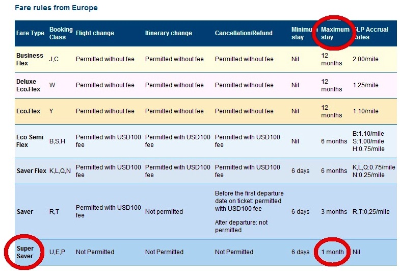 Vietnam Airlines в Бангкок