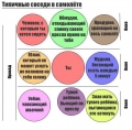 Самолет